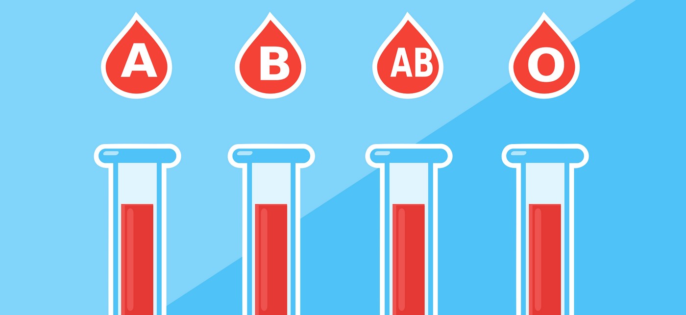 Blutgruppen